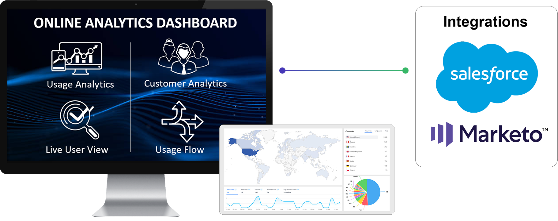 Online analytics dashboard with usage, customer, live-user, and CRM integrations